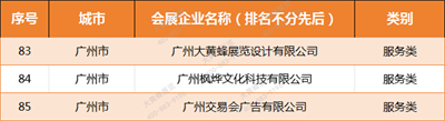 大黃蜂展覽入選廣東省會展百強企業